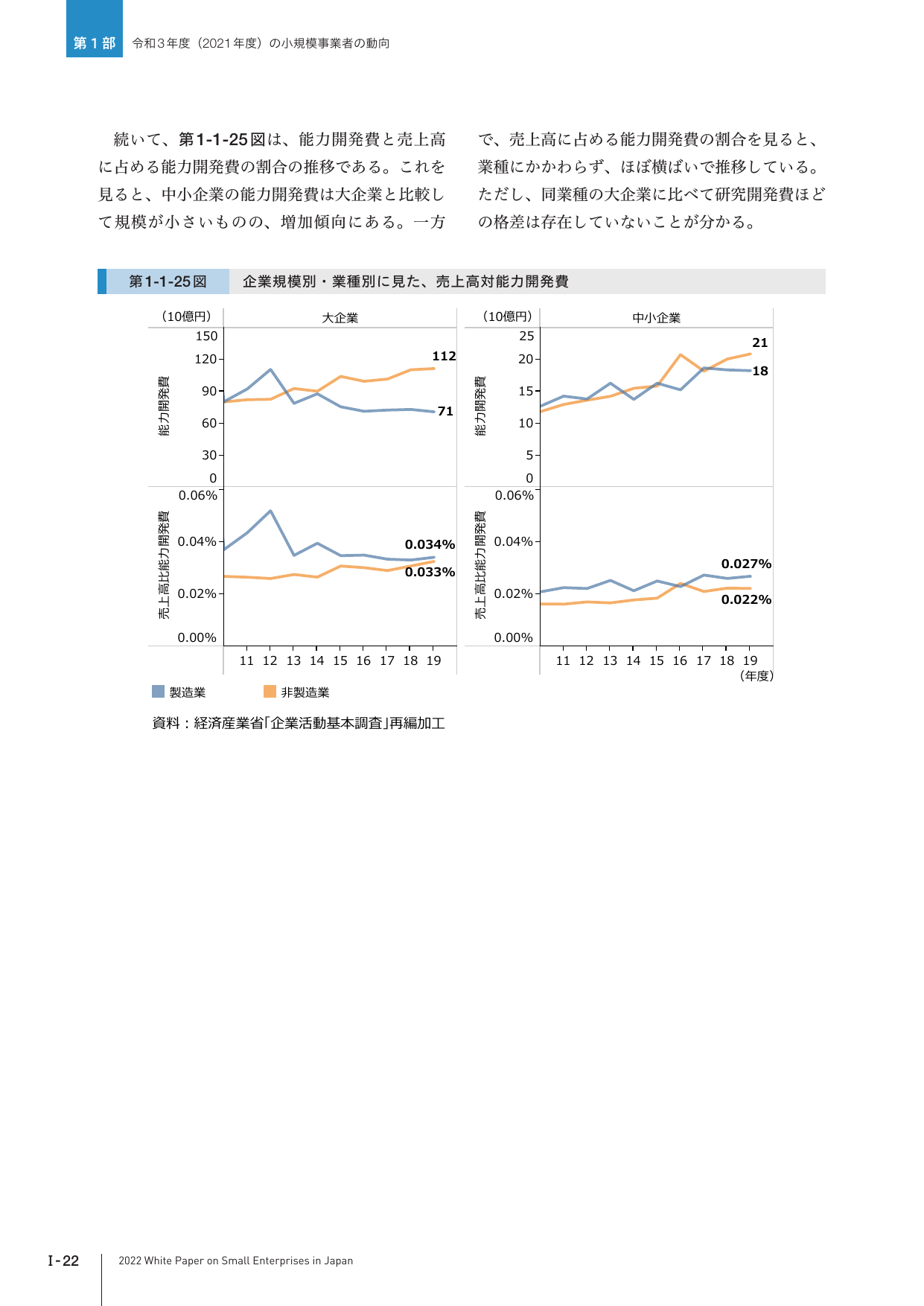 p.35