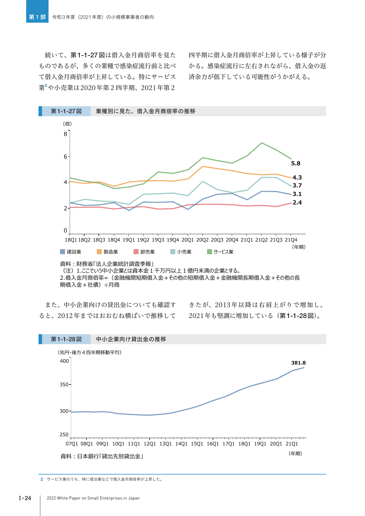 令和3年度（2021年度）の小規模事業者の動向