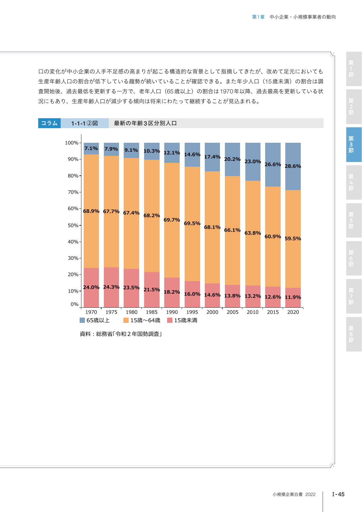 最新の年齢3区分別人口