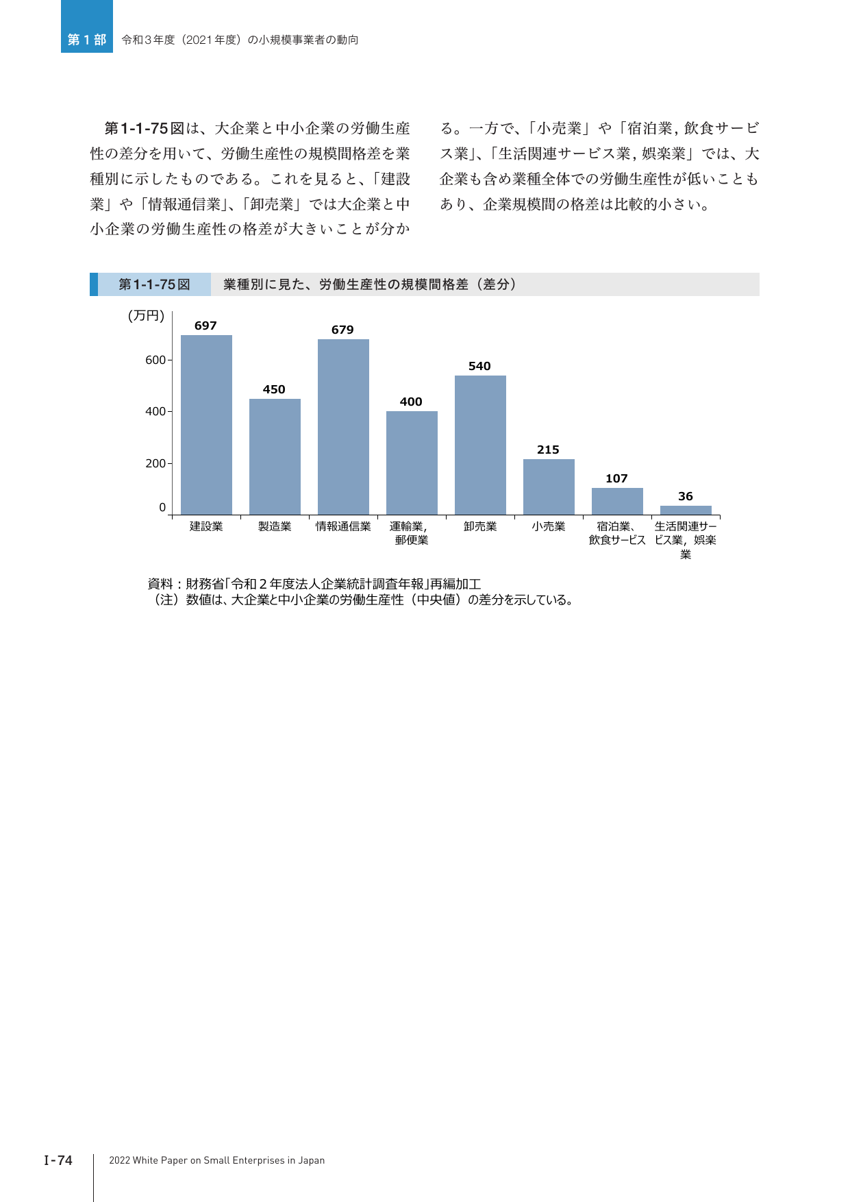 第1-1-75図 業種別に見た、労働生産性の規模間格差（差分）