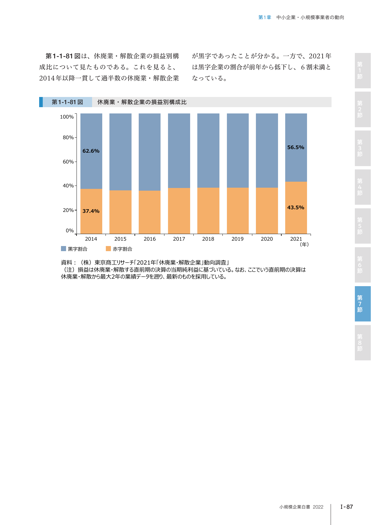 第1-1-81図 休廃業・解散企業の損益別構成