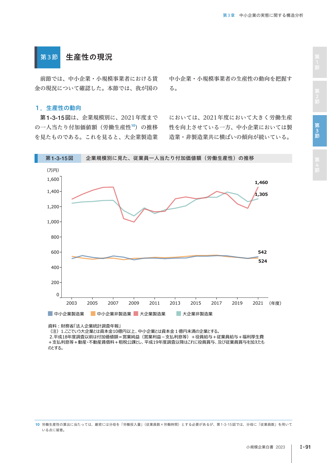 第3節 生産性の現況
