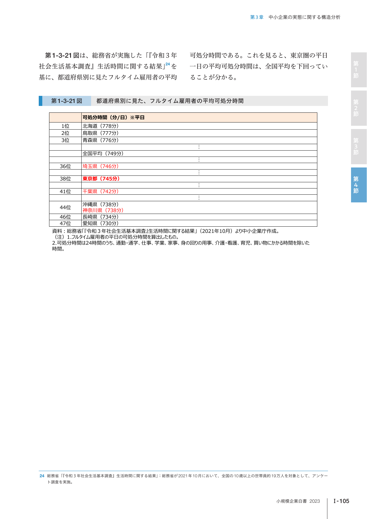 第1-3-21図 都道府県別に見た、フルタイム雇用者の平均可処分時間
