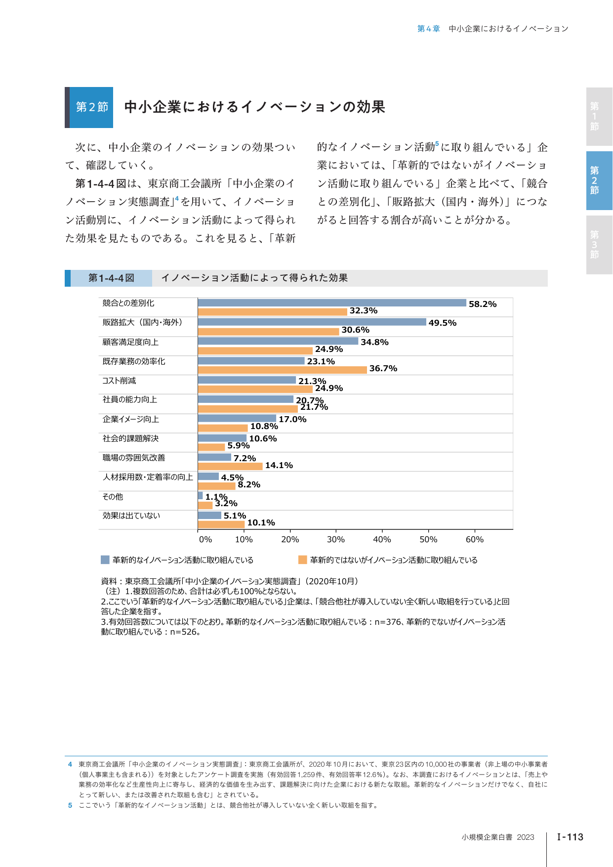 中小企業におけるイノベーションの効果