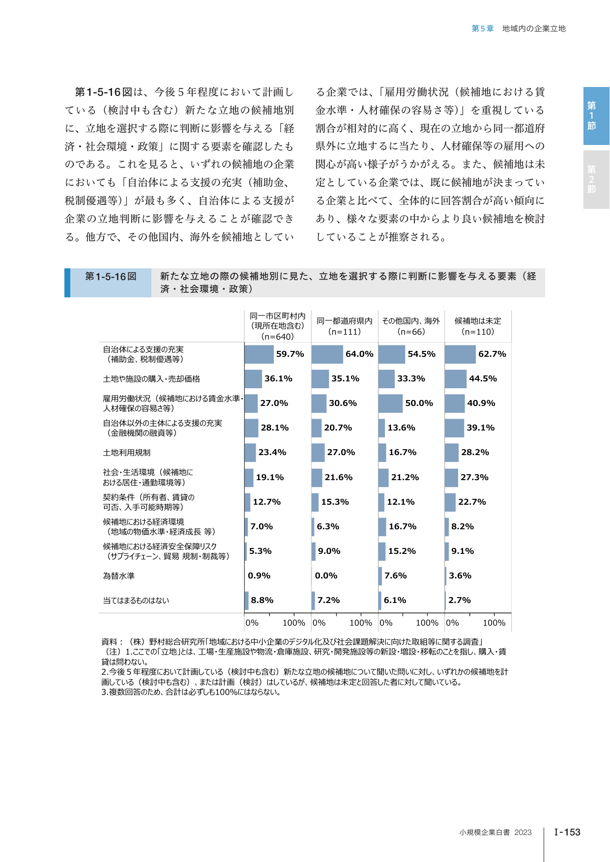 p.169
