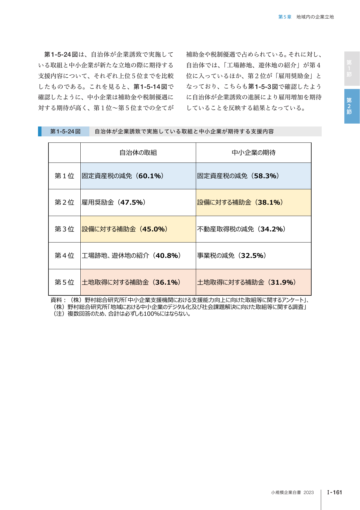 p.177