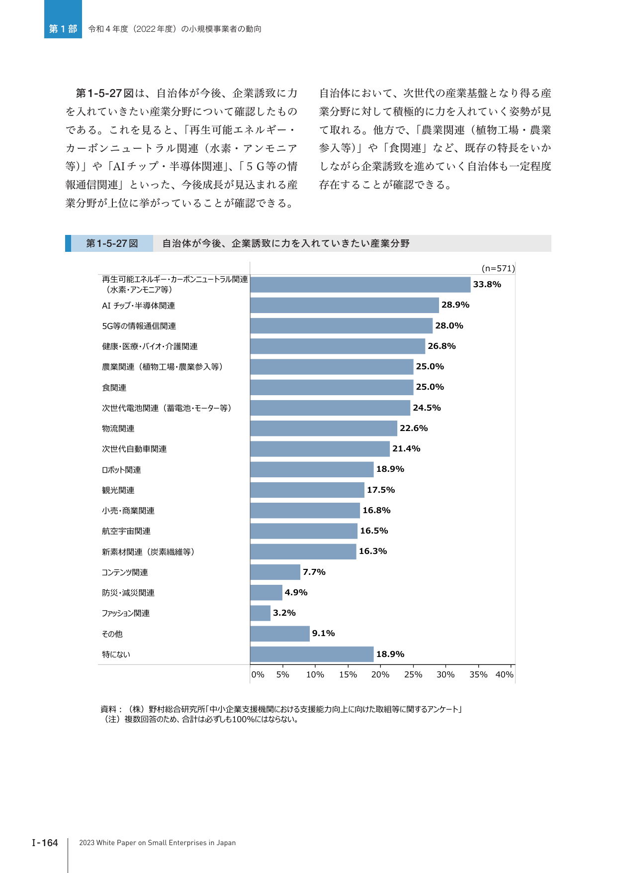第1-5-27図 自治体が今後、企業誘致に力を入れていきたい産業分野