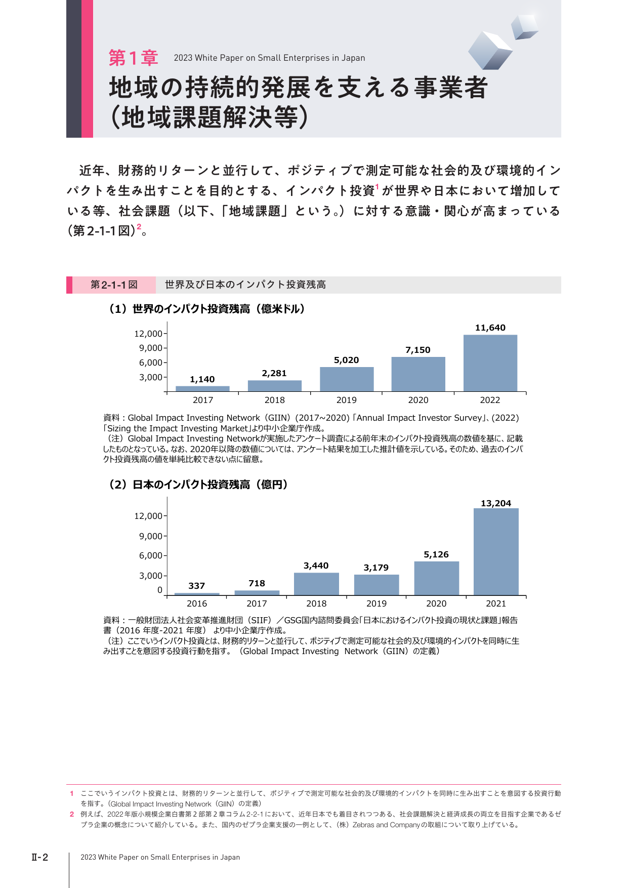 地域の持続的発展を支える事業者（地域課題解決等）