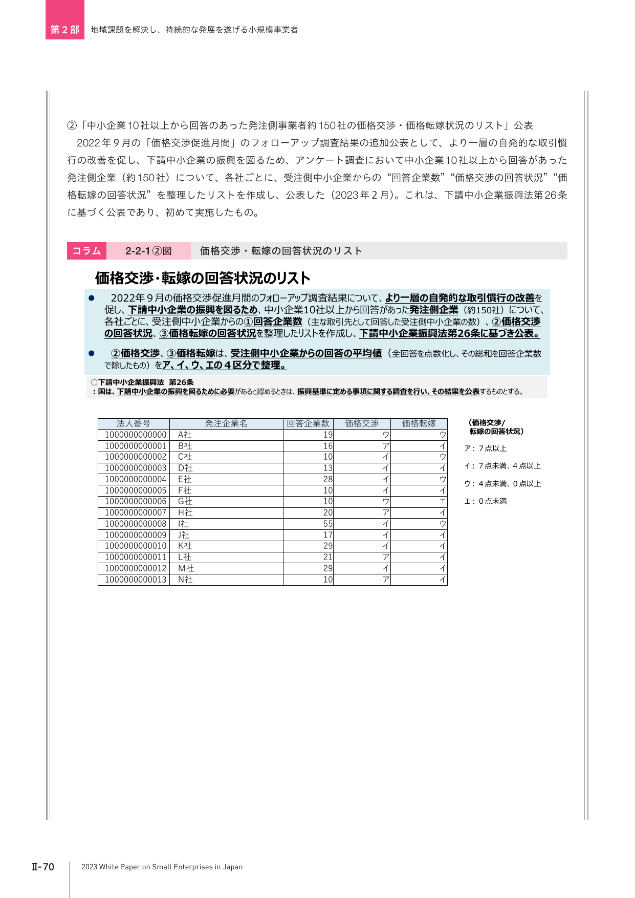 p.260