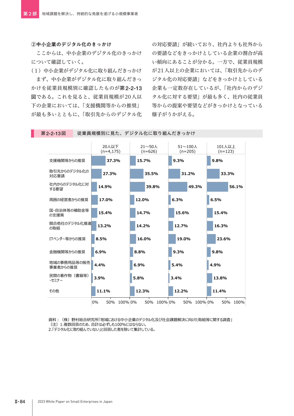 中小企業のデジタル化のきっかけ