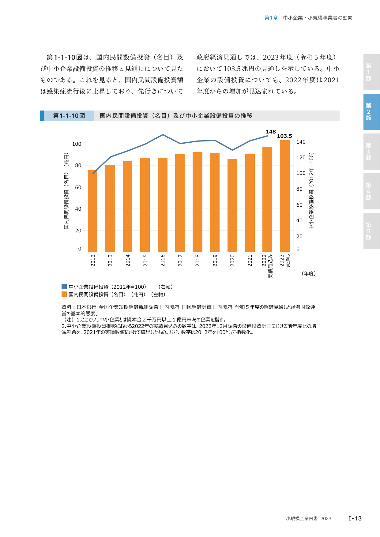 p.29
