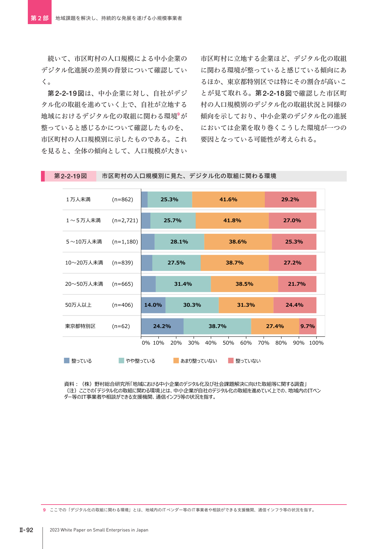 第2-2-19図 市区町村の人口規模別に見た、デジタル化の取組に関わる環境