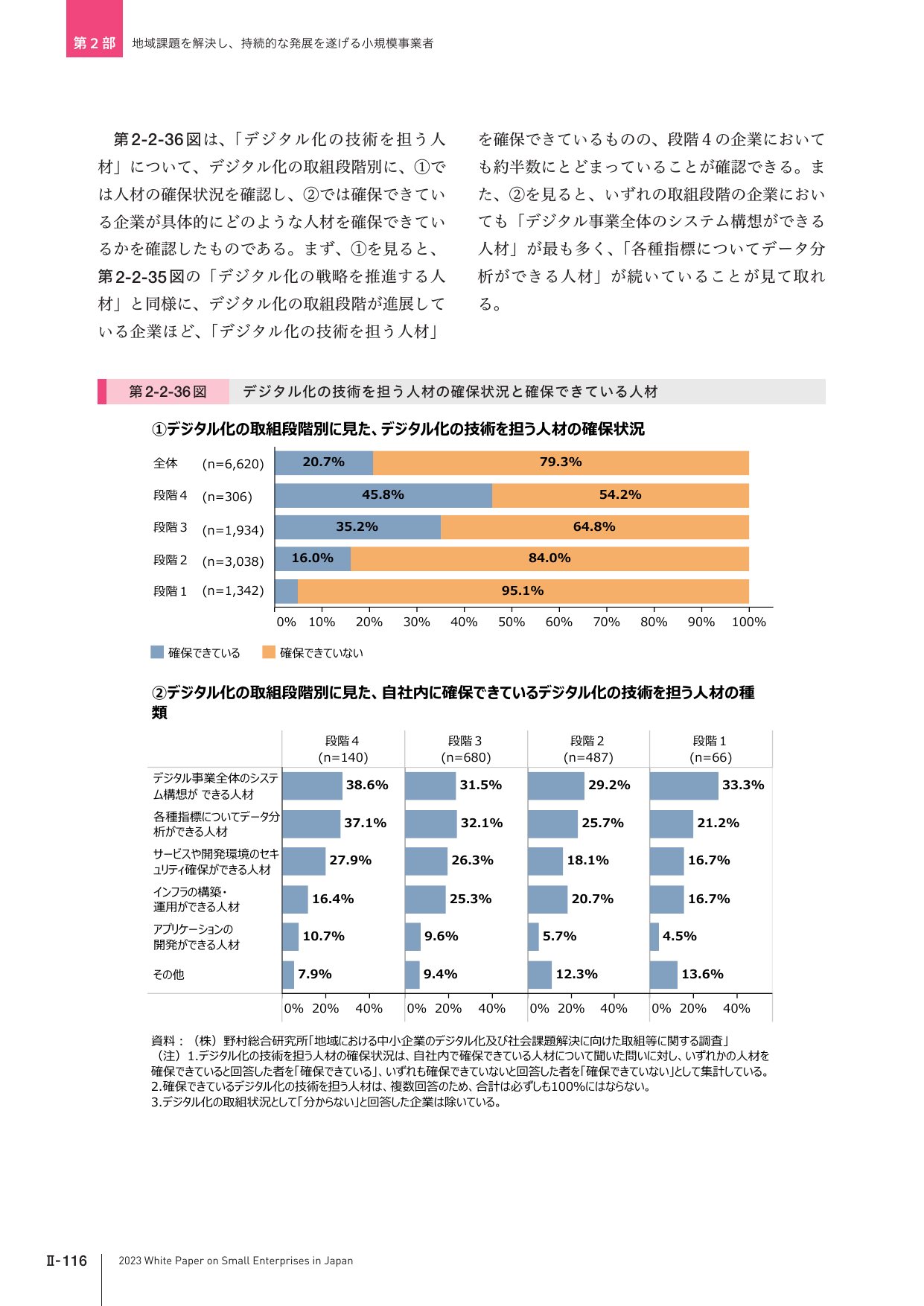 第2-2-36図 デジタル化の技術を担う人材の確保状況と確保できている人材