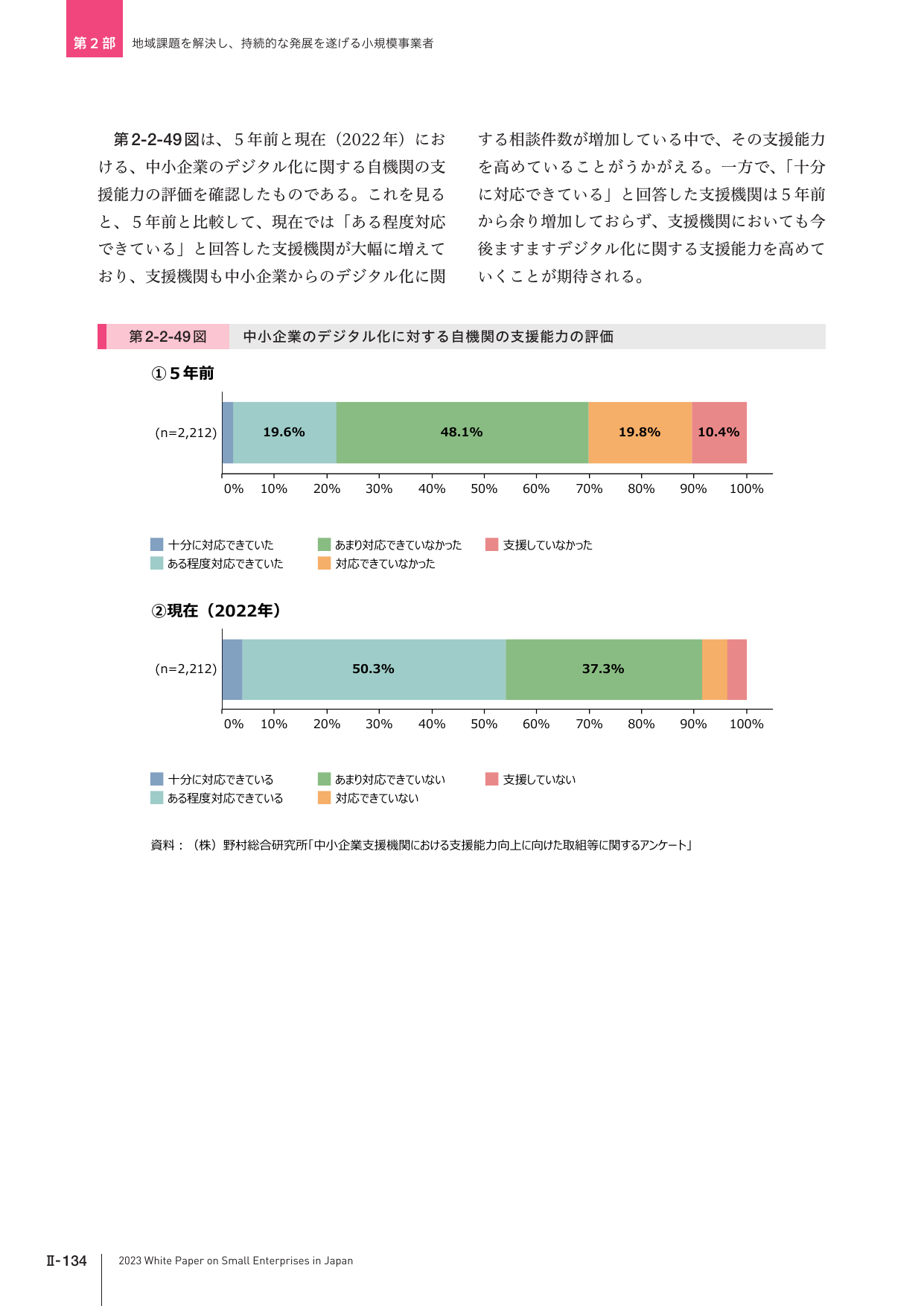 第2-2-49図 中小企業のデジタル化に対する自機関の支援能力の評価