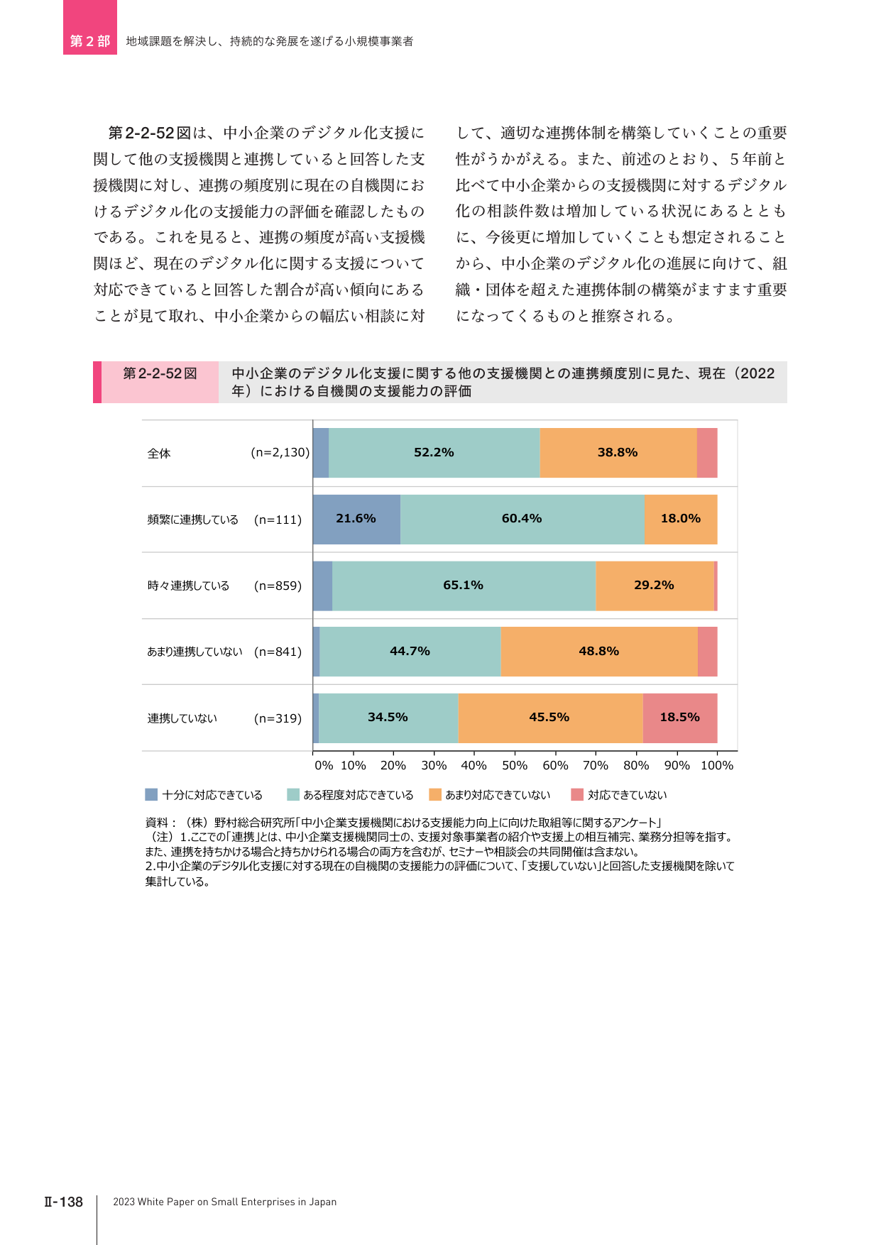 中小企業のデジタル化支援に関する他の支援機関との連携頻度別に見た、現在（2022年）における自機関の支援能力の評価