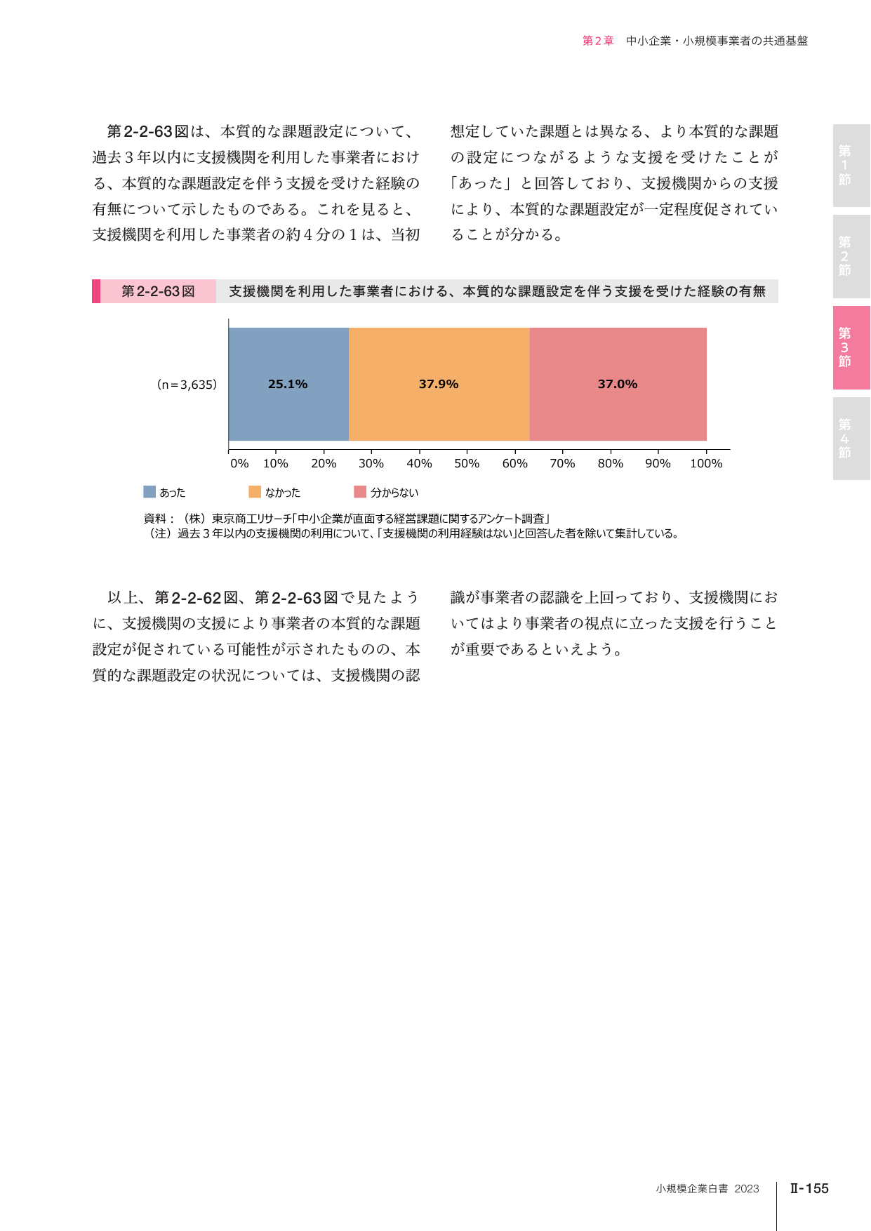 支援機関を利用した事業者における、本質的な課題設定を伴う支援を受けた経験の有無