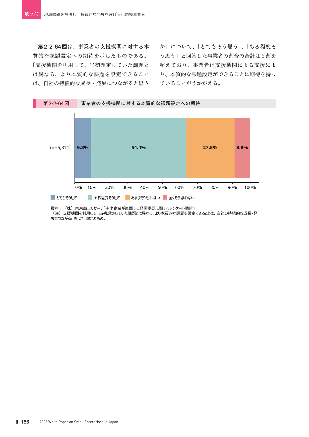 第2-2-64図 事業者の支援機関に対する本質的な課題設定への期待