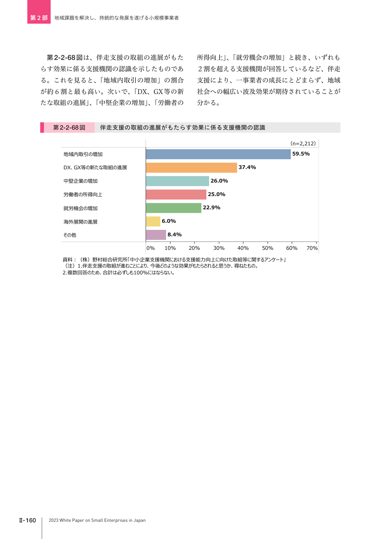 第2-2-68図 伴走支援の取組の進展がもたらす効果に係る支援機関の認識