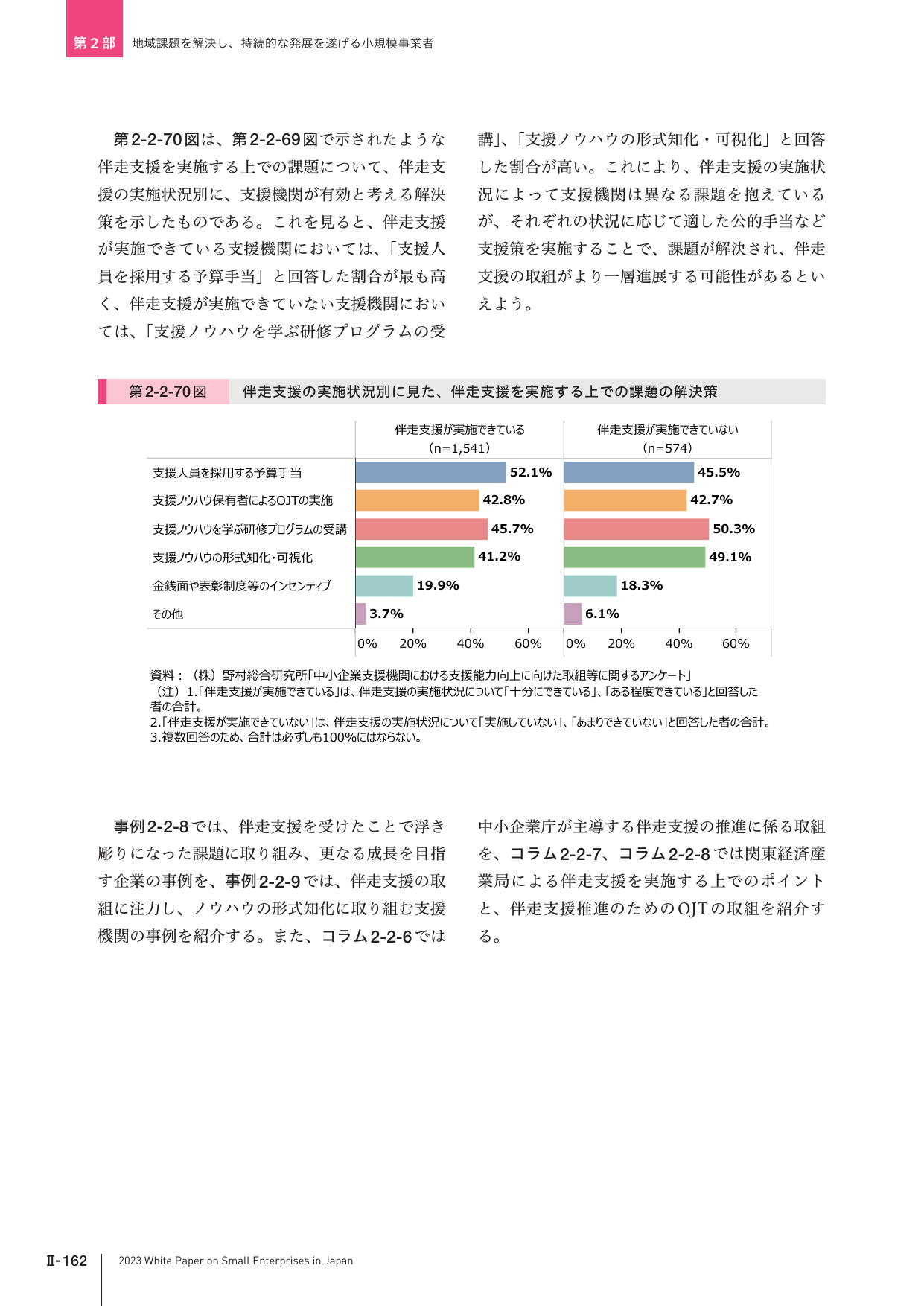 2023年版 小規模企業白書（全体版）