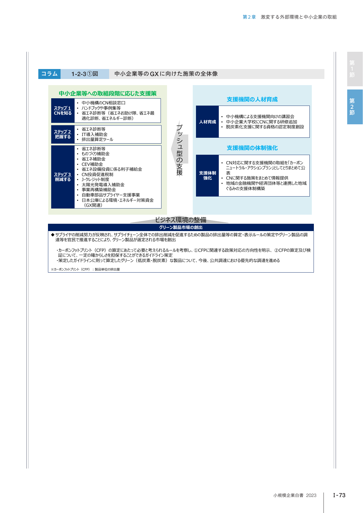 p.89